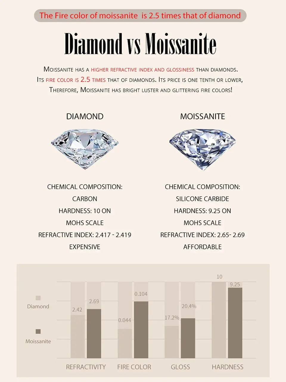 Moissanite Snowflake Stud Earrings (0.5 Carat, 925 Sterling Silver)